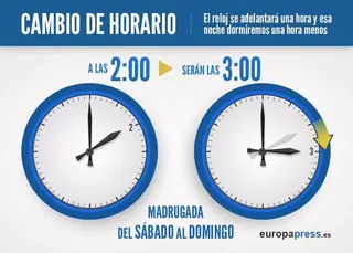Cambio de hora, horario de verano. Foto Europa Press