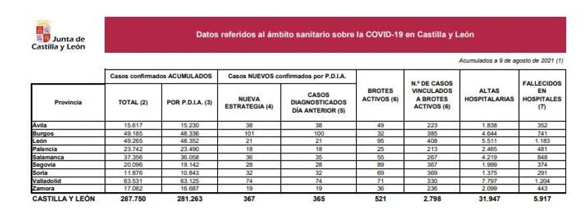 DATOS 9 DE AGOSTO