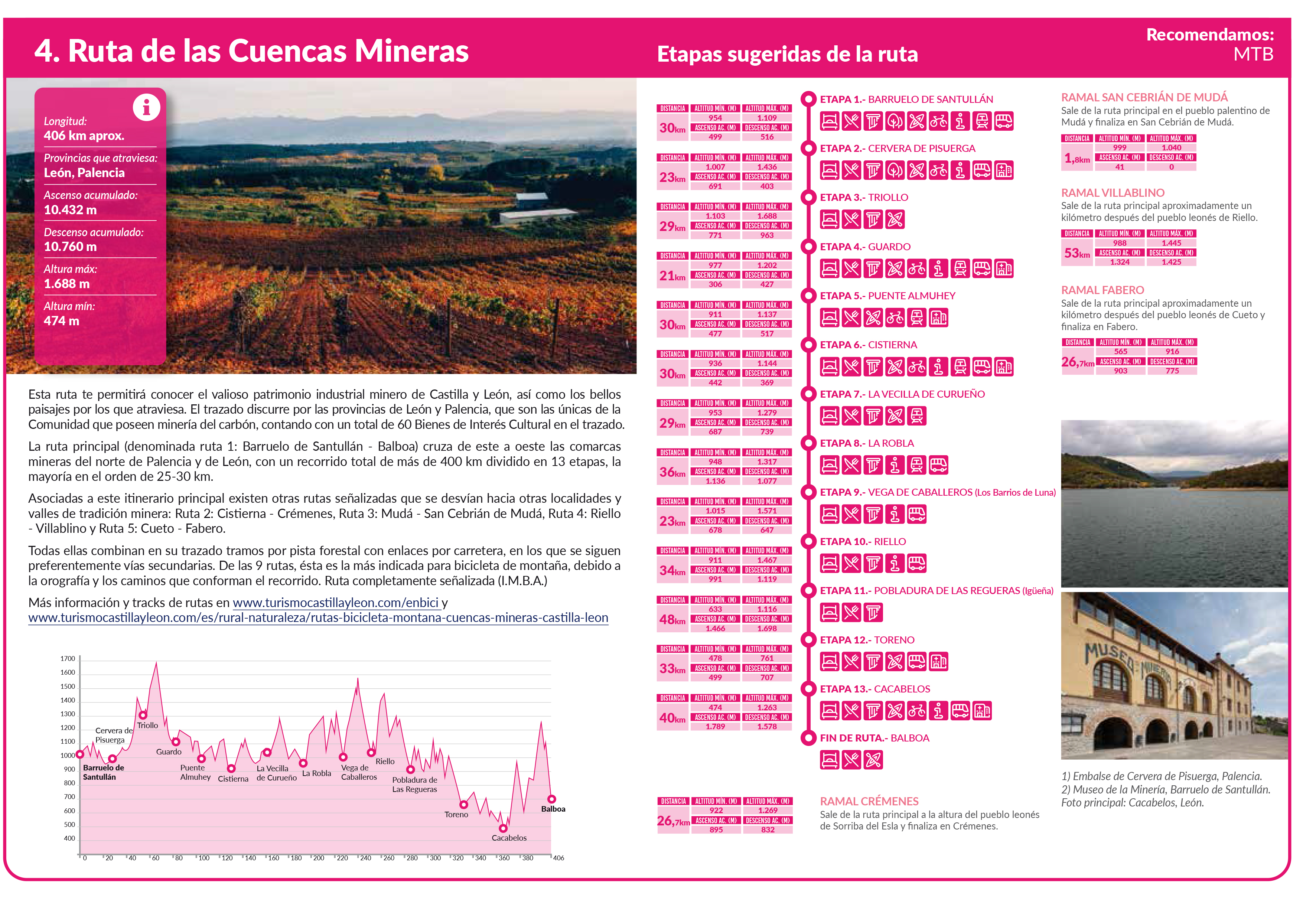 Ruta Cuencas Mineras