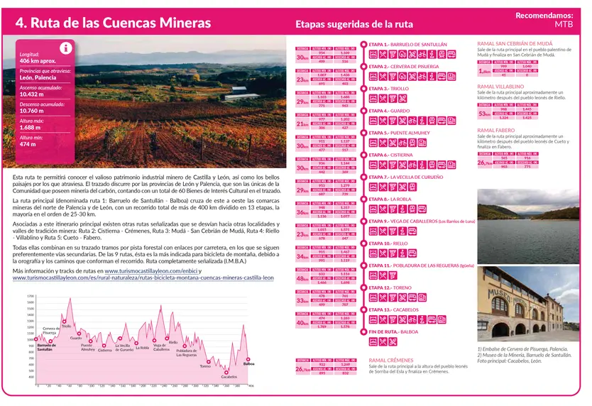 Ruta Cuencas Mineras