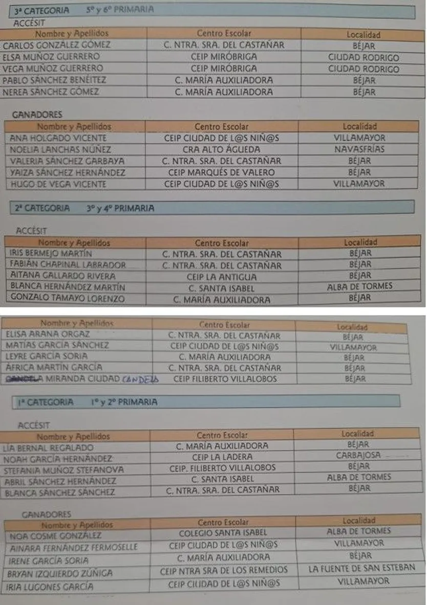 Ganadores certamen Venancio Blanco 2024