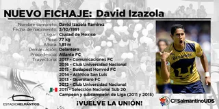 IZAZOLAPROMO