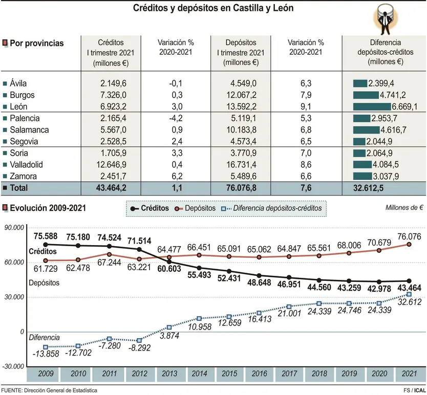 Ahorro