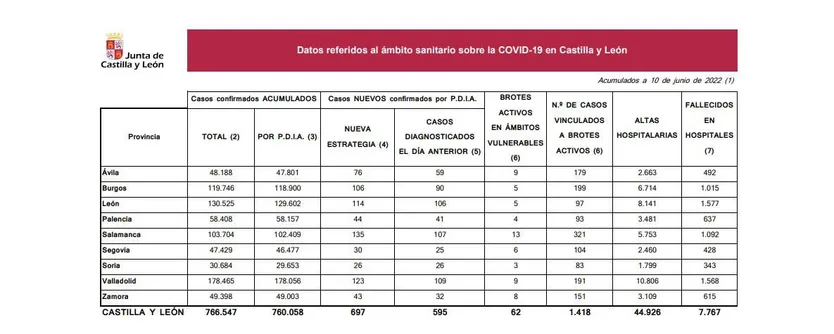 DATOS 10 DE JUNIO