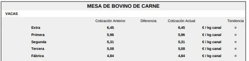 Mesa de bovino de carne 1 lonja de Salamanca 9 de febrero de 2026