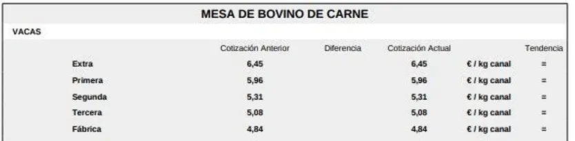 Mesa de bovino de carne 1 lonja de Salamanca 9 de febrero de 2026